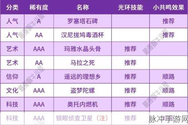 最强蜗牛竞技场商店兑换指南，精选好物推荐