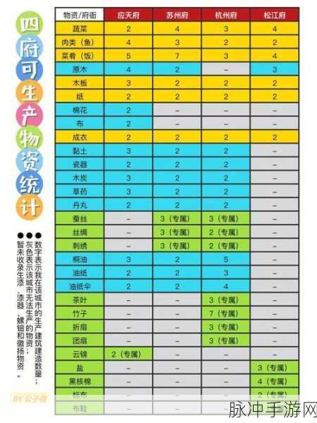 江南百景图铁矿石获取全攻略