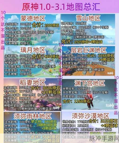原神给国外主播免费发原石真相大揭秘