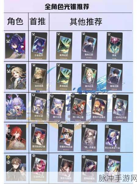 崩坏星穹铁道彦卿光锥最佳选择全解析