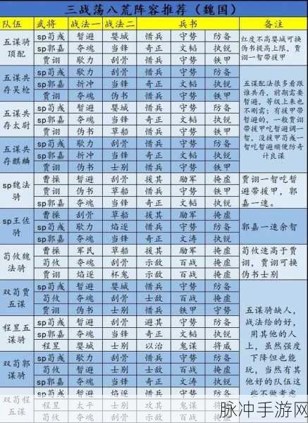 三国志战略版 S14 超实用开荒队伍大揭秘