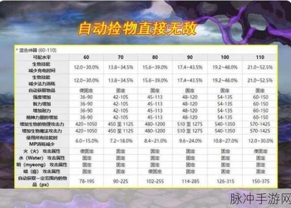 DNF110 级团长装备搭配指南，异端审判者的超强选择