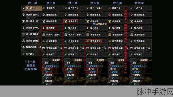 怪物猎人崛起，太刀毕业装的绝佳选择