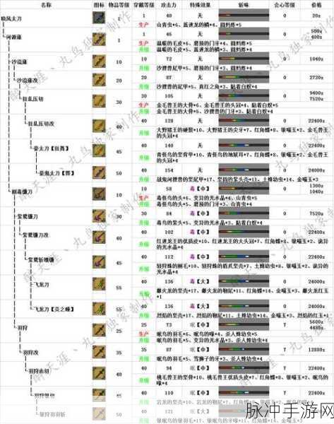 怪物猎人崛起，太刀毕业装的绝佳选择
