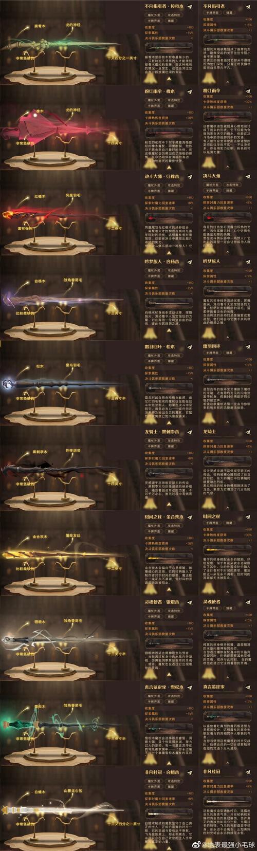 <哈利波特，魔法觉醒>魔杖选择秘籍
