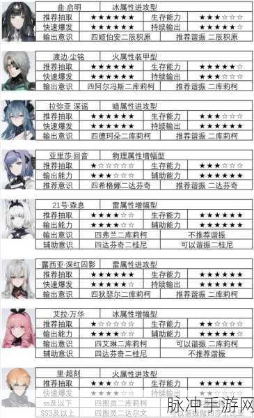 战双帕弥什，稀有角色抽取秘籍大公开