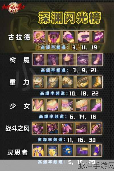 DNF 手游疲劳值后的神秘闪电解读