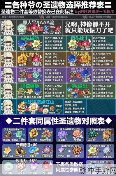 原神回声之林夜话圣遗物效果全解析
