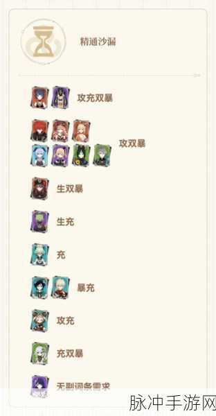 原神回声之林夜话圣遗物效果全解析