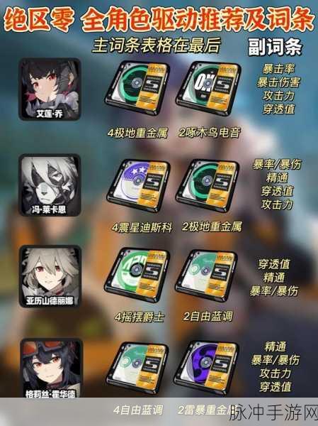 绝区零驱动盘词条搭配指南，掌控战场的秘诀