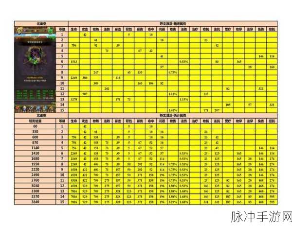 我叫 MT 尤迪安武器激活效果深度解析