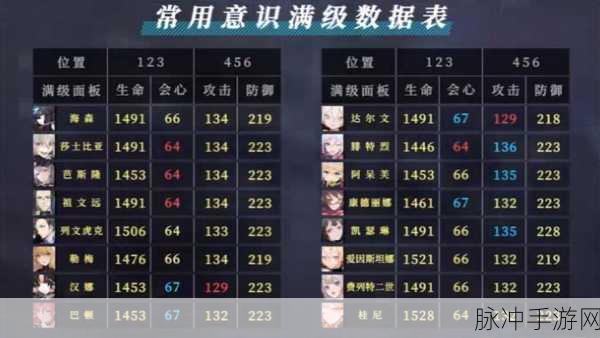 战双帕弥什，罗兰装备意识的最佳搭配指南