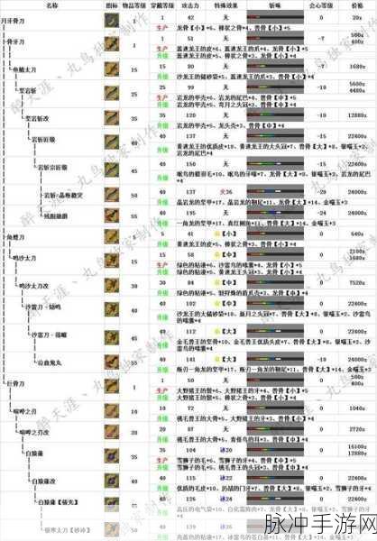 怪物猎人世界大剑升级全攻略，制霸之路