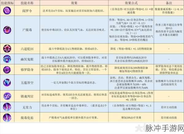 梦幻西游手游转门派修炼转换全攻略