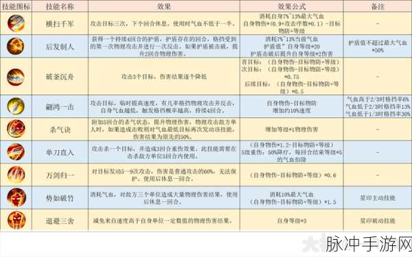梦幻西游手游转门派修炼转换全攻略