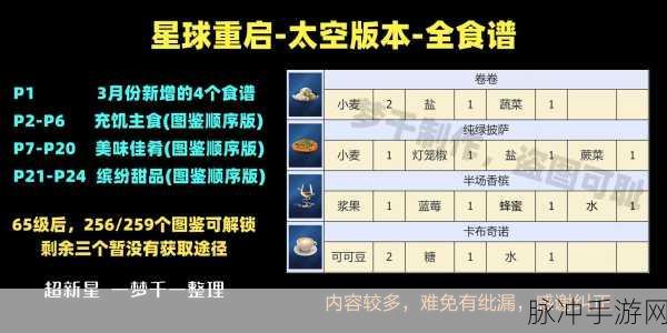欢乐大厨2最新版下载，免费食谱，畅享烹饪乐趣