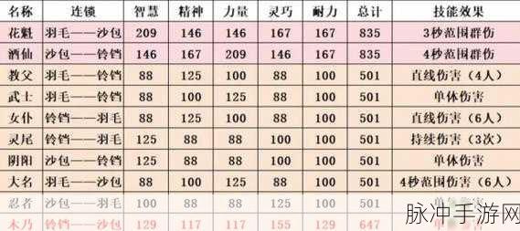 森之国度猫灵强度全面解析排行榜