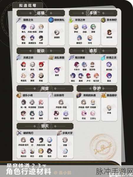 崩坏，星穹铁道 纯粹思维进阶材料全解析