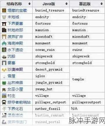 我的世界创造指令代码全解析，开启无限可能