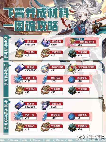 崩坏星穹铁道貊泽专属成就解锁全指南