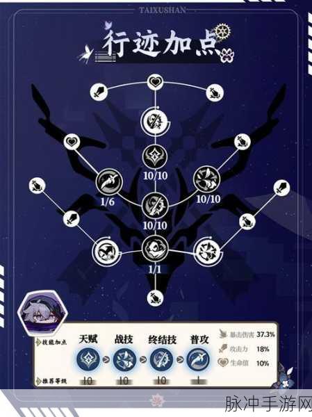 崩坏星穹铁道貊泽专属成就解锁全指南