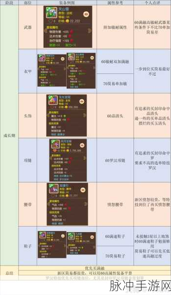 梦幻西游手游 109 女儿村飞镖伤害探秘