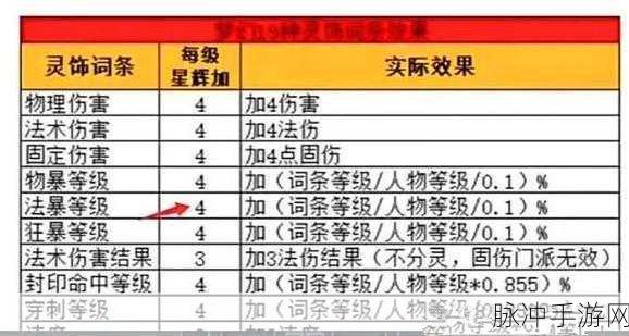 梦幻西游手游门派修炼转换秘籍，纵横三界的必备指南
