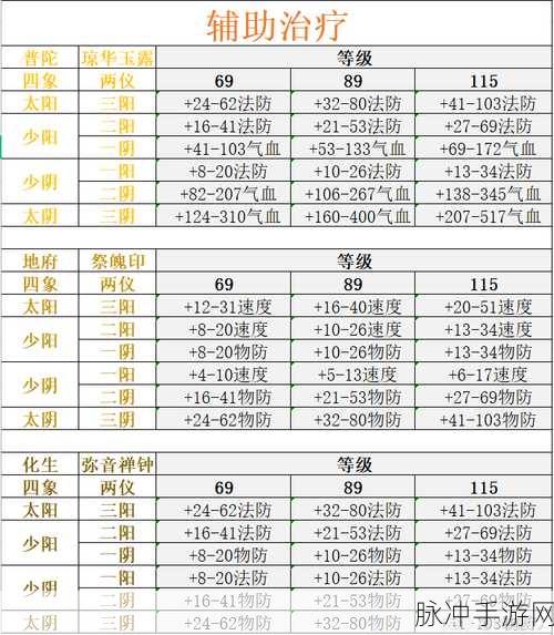 梦幻西游手游门派修炼转换秘籍，纵横三界的必备指南