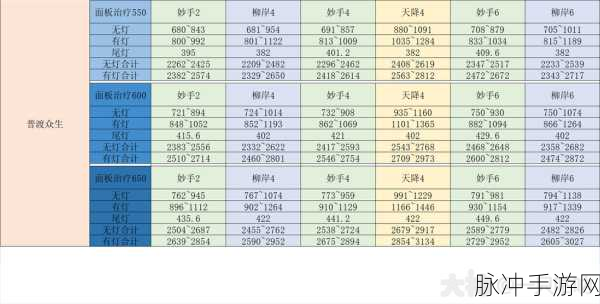 梦幻西游手游普陀山法宝的绝佳选择