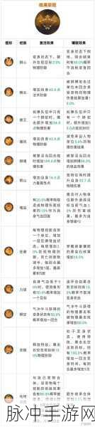梦幻西游手游天宫奇经八脉全解析