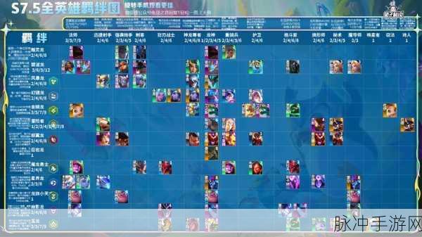 云顶之弈 S5 赛季魔女羁绊深度解析与实战攻略