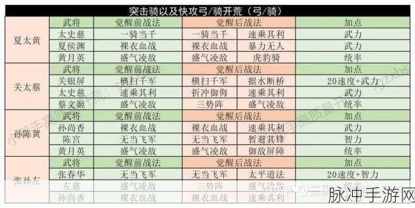 三国志战略版，诸葛恪开荒神阵深度解析与实战全攻略