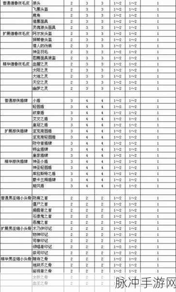暗黑破坏神 2 重制版，洗装备秘籍全解析