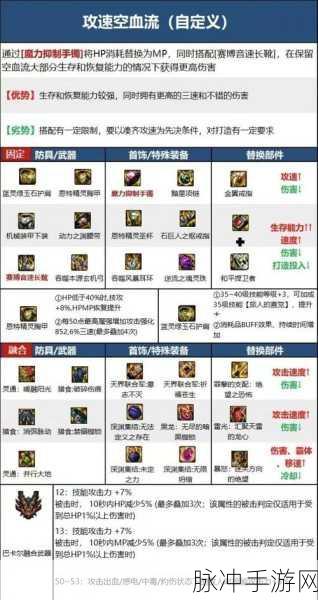 DNF 手游武器融合全攻略