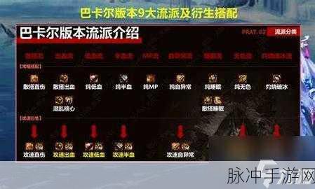 DNF 手游卢克西副本通关秘籍