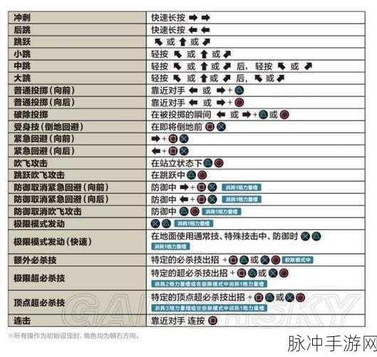 拳皇 14 按键延迟完美解决攻略