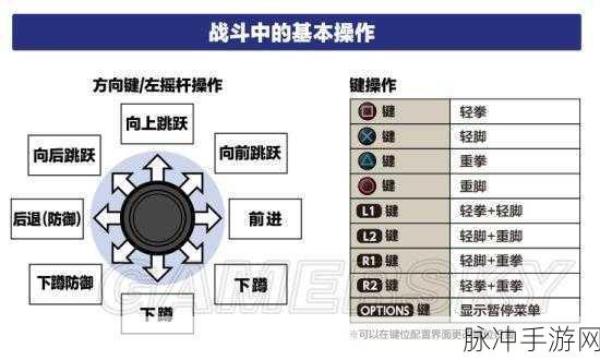 拳皇 14 按键延迟完美解决攻略