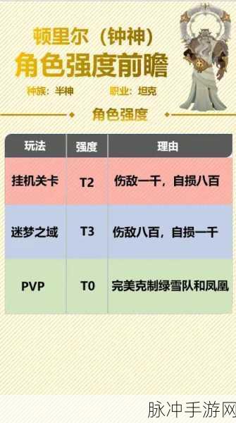 剑与远征，输出王者的深度解析