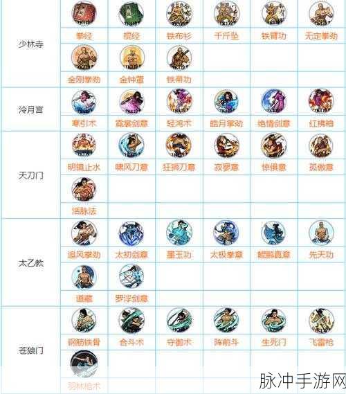 烟雨江湖武功秘籍获取全攻略