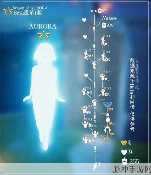 光遇欧若拉季先祖位置全揭秘 助你畅玩不停