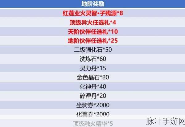 斗破苍穹手游，等级奥秘全解析