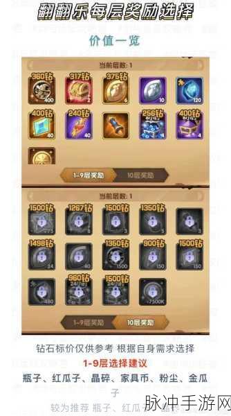 剑与远征神匣遗迹物品兑换全攻略