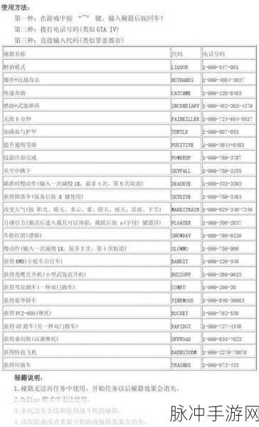 GTA5 PC 版超级跳跃秘籍，打破常规，畅玩无限