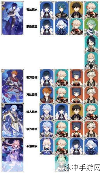 原神，深度解析主 C 角色与阵容的完美组合