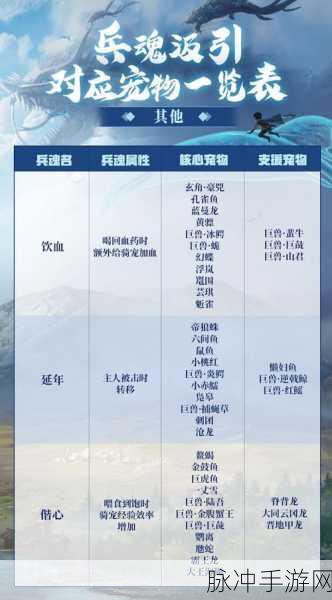 妄想山海宠物皮肤获取全攻略