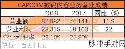 手游秘籍，深度解析订单恢复与游戏策略