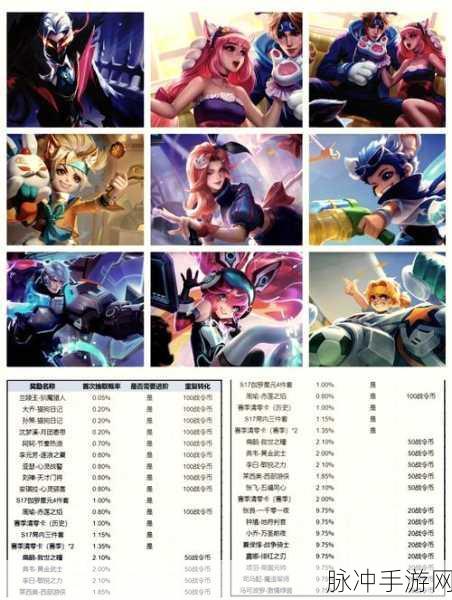 王者荣耀 S37 战令皮肤大揭秘