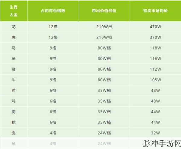 萤火突击生肖大金提纯秘籍全解析
