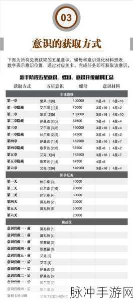 战双帕弥什罗兰装备意识最佳搭配指南