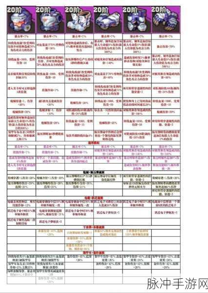 手游向僵尸开炮毕业宝石全解析